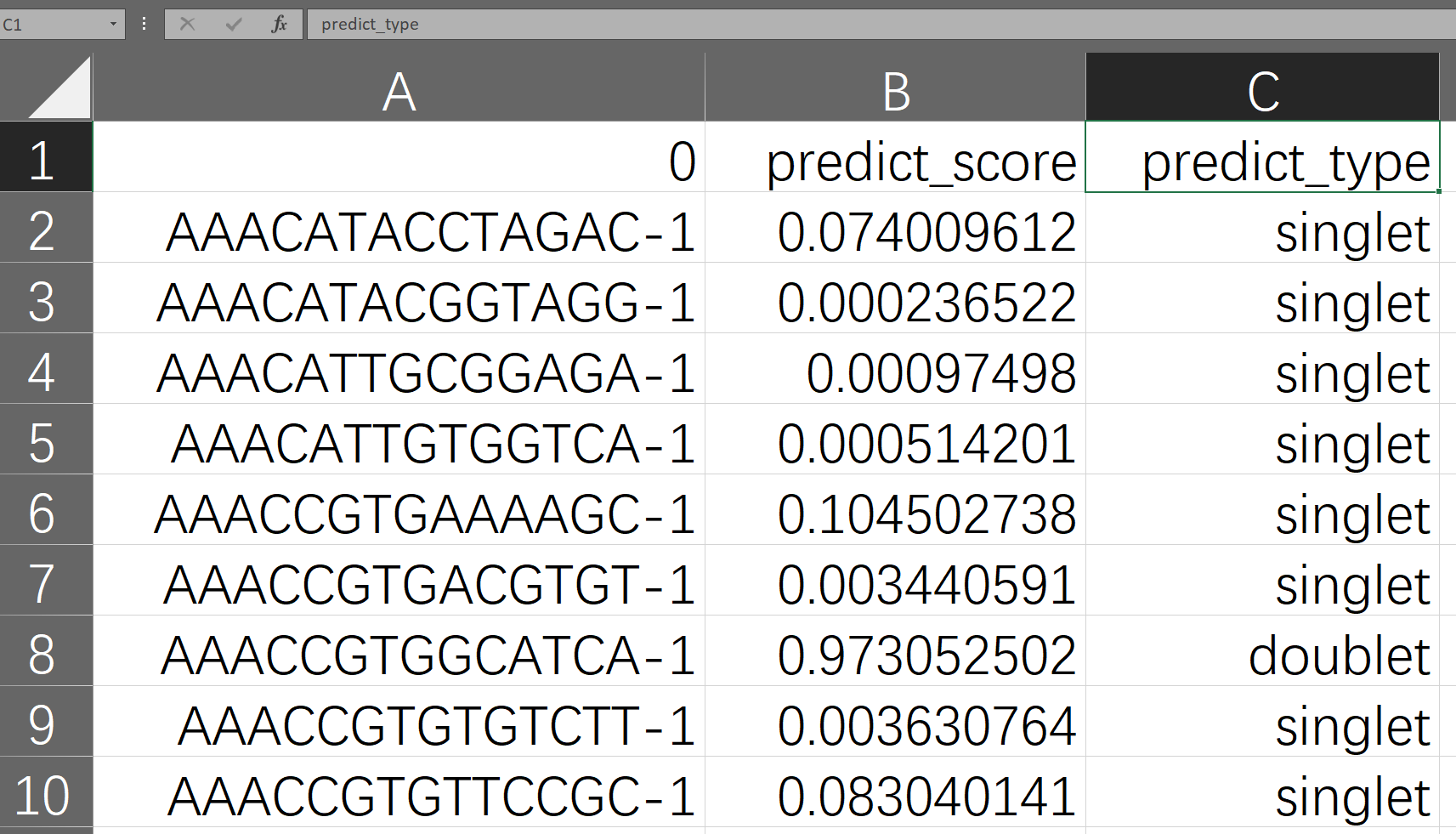 CSV file of final_result